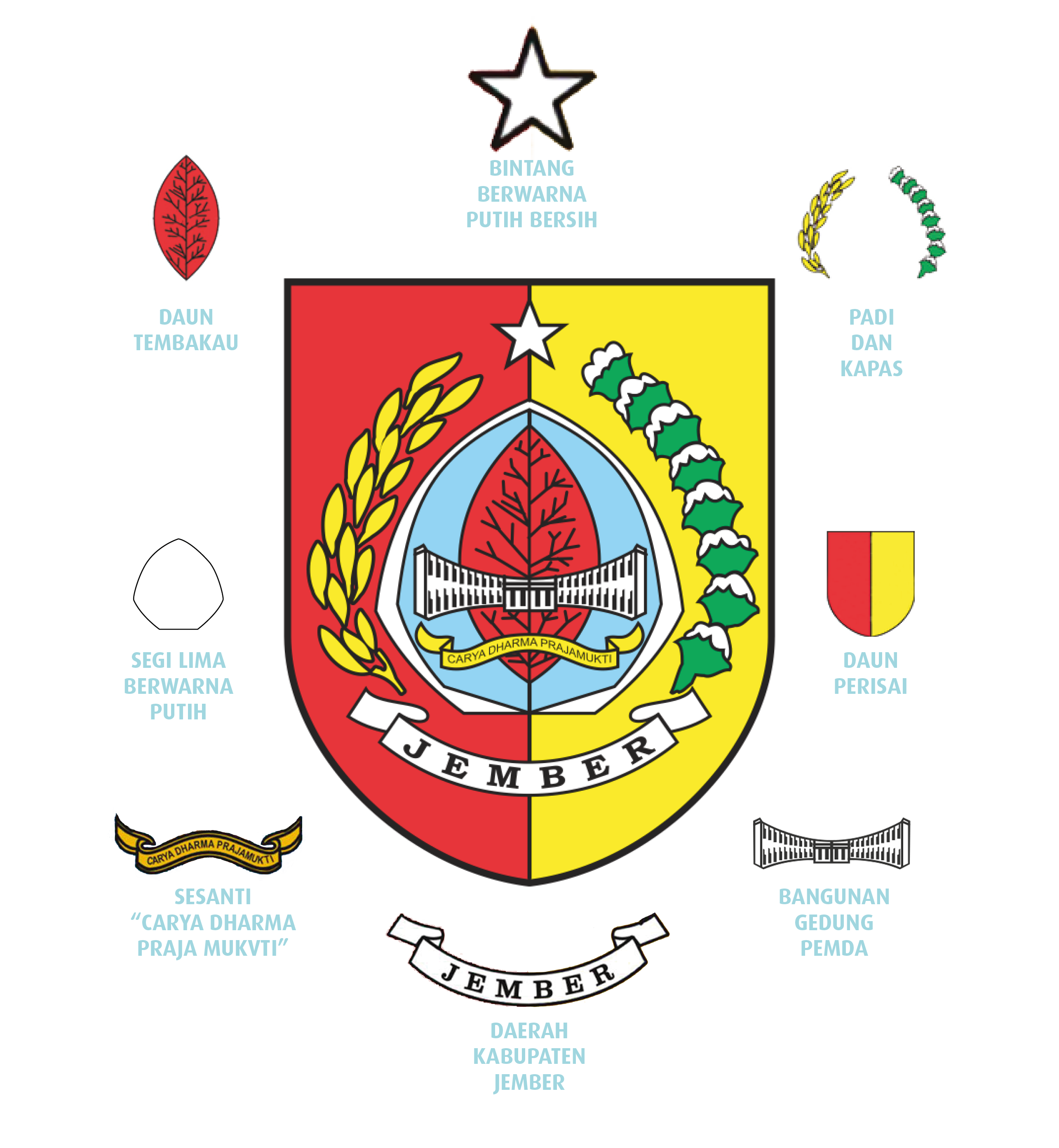 lambang-daerah-kabupaten-jember